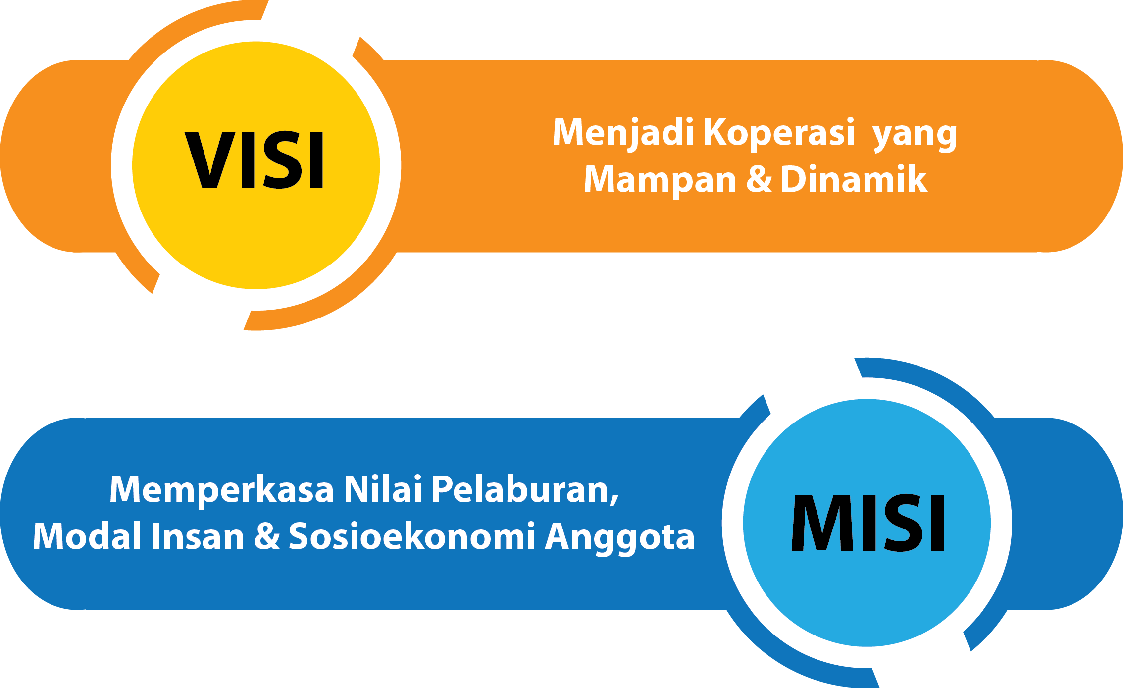 Visi Dan Misi Syarikat - BrettaddMacias